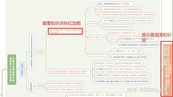 如何使用司法部法条搜索功能？10秒精准定位目标法条！ - 知乎