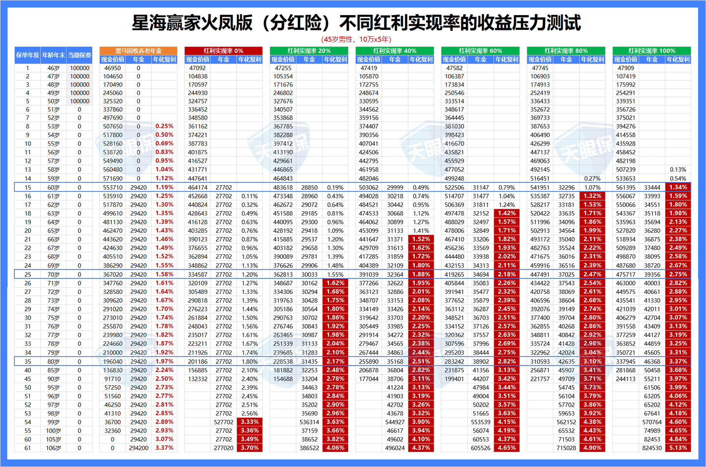 2026年，买年金险，看这篇就够了！（年金险科普+挑选方式+全网顶尖产品介绍） - 知乎