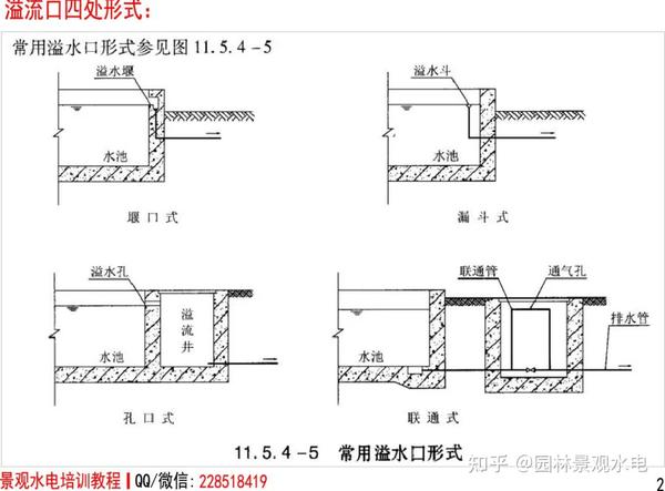 景观设计中水景喷泉溢流管管径计算 - 知乎