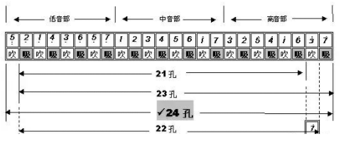 口琴入门教程资料分享 - 知乎