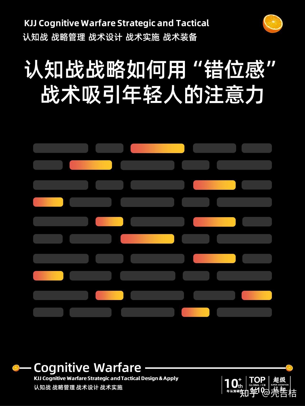 认知战:认知战战略如何用“错位感”战术吸引年轻人的注意力 - 知乎