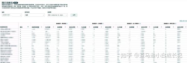 亚马逊新工具 搜索词表现报告分析 知乎