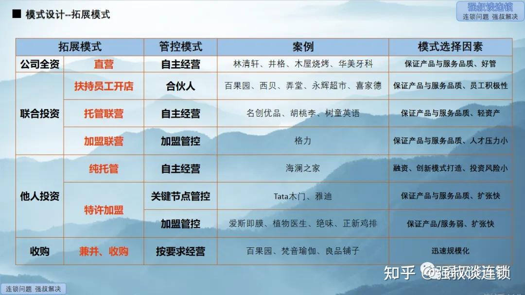 解析连锁体系:(现象,战略,模式,运营,复制,执行)连锁六大模块 - 知乎
