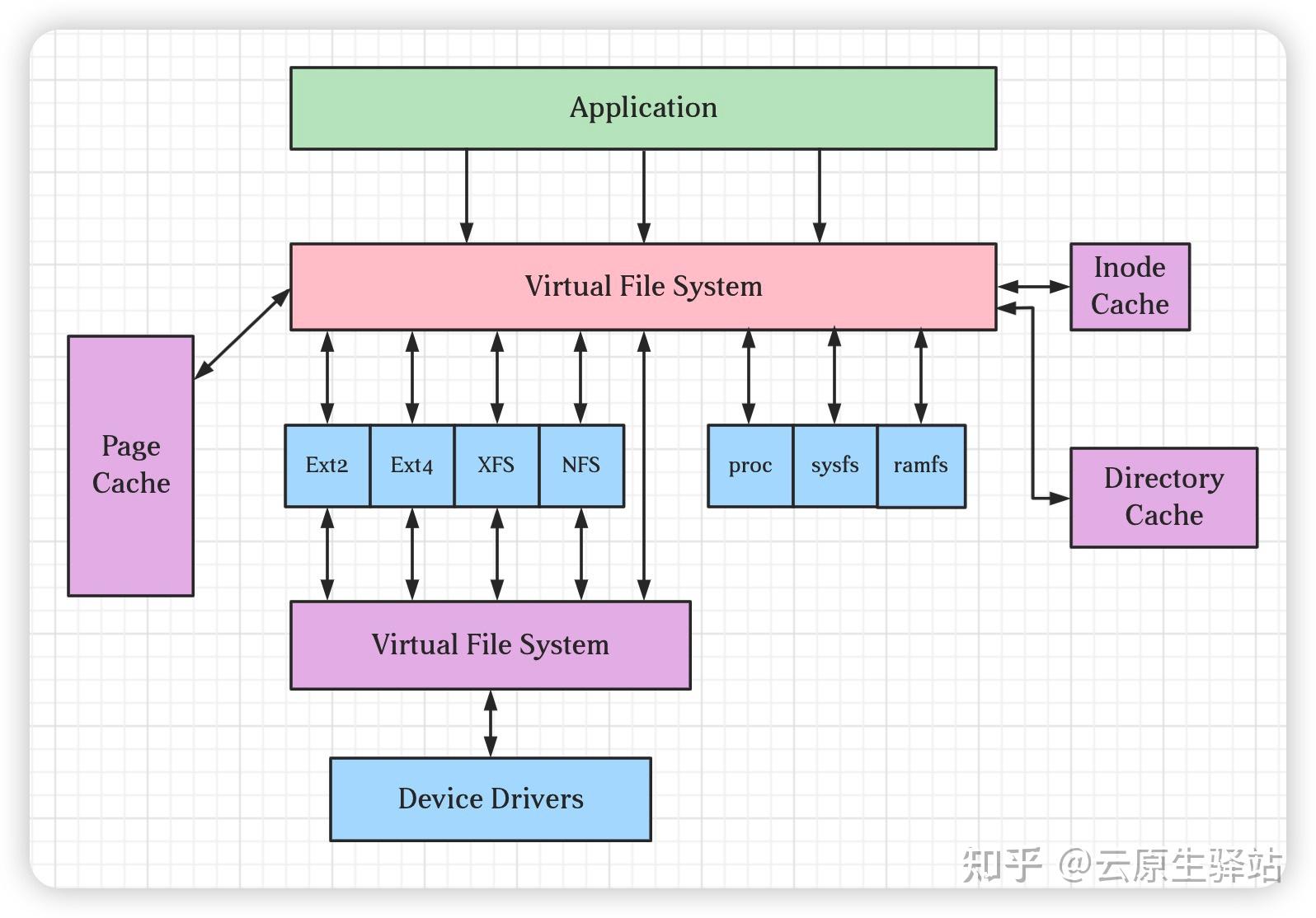 深入剖析虚拟文件系统 知乎