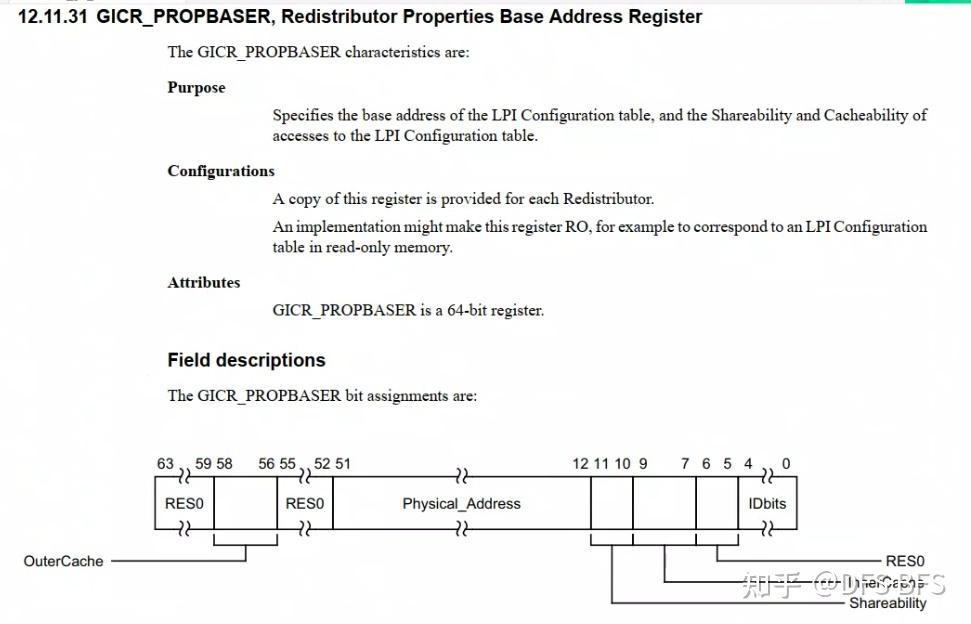 linux ARM中断子系统和cpu timer - 知乎