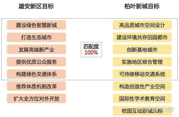 日本的雄安新区 柏叶新城 知乎