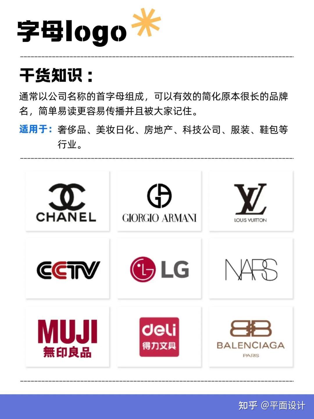 最全!11种Logo设计类型 - 知乎