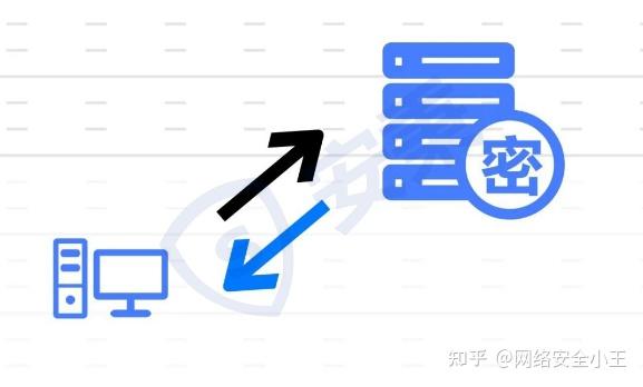 如何防范源代码泄密|源代码防泄密的十种方法 - 知乎