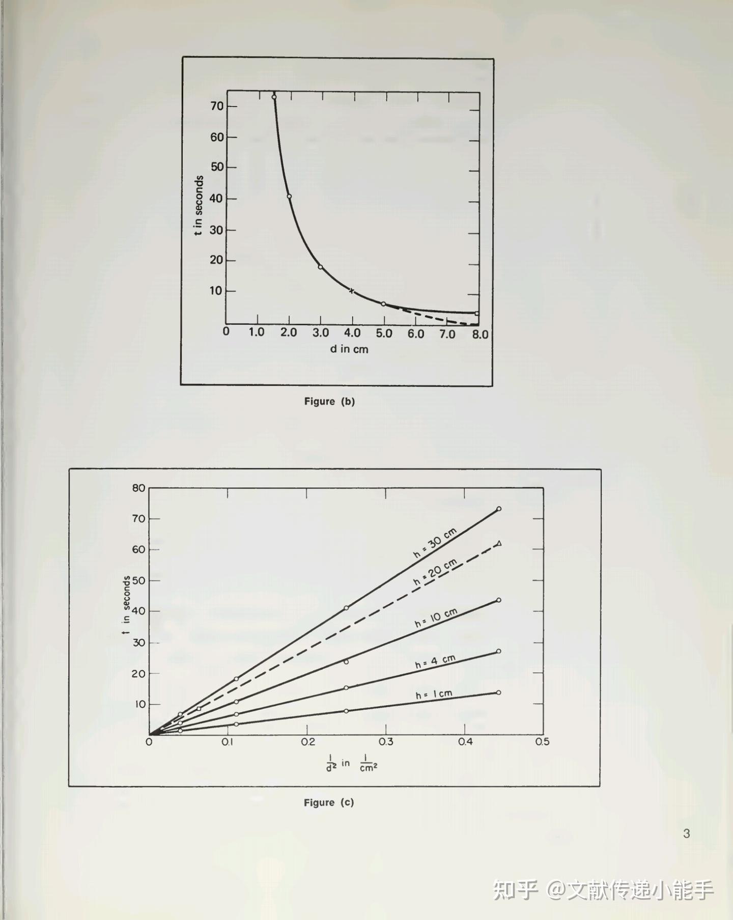 PSSC physics : teacher's resource book - 知乎