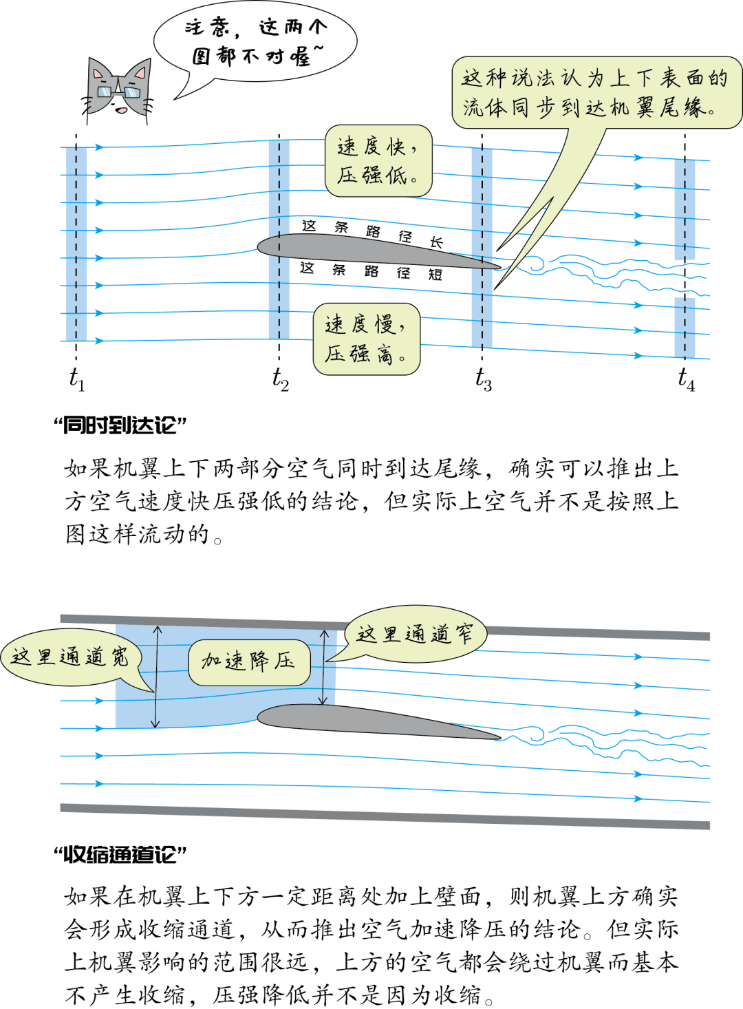  低速機翼升力理論_低速機翼升力理論是什么