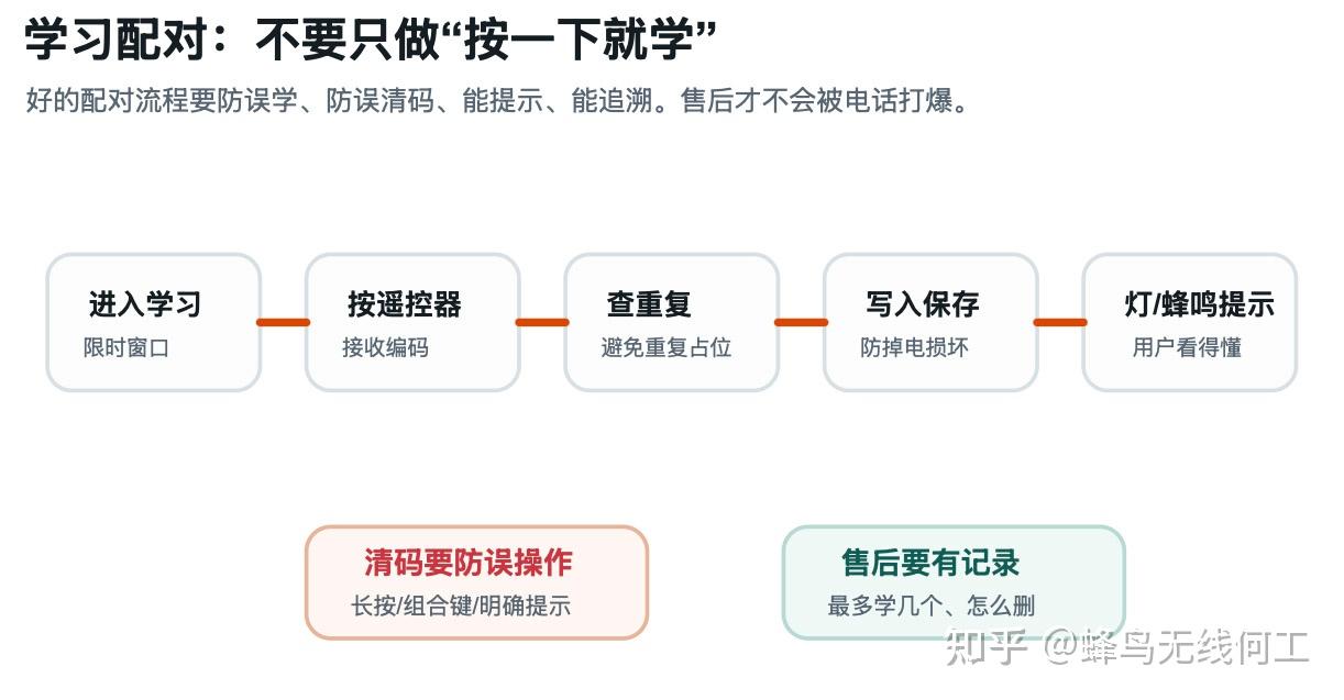 433无线遥控学习配对怎么设计?