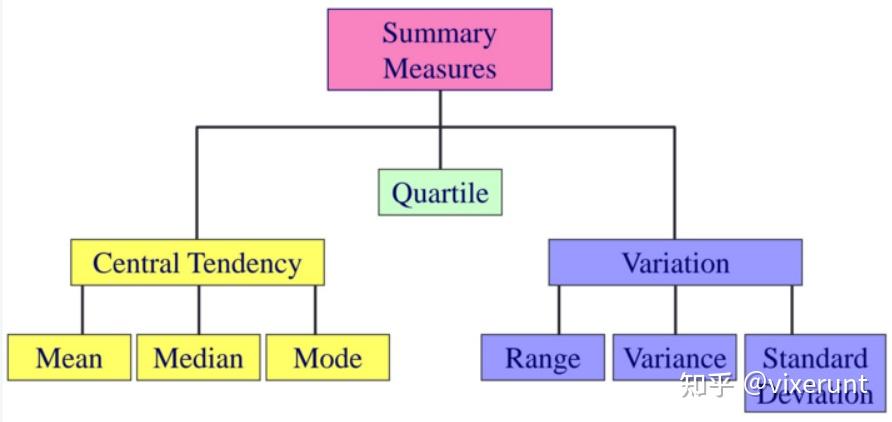 matlab教程台大郭彦甫13统计