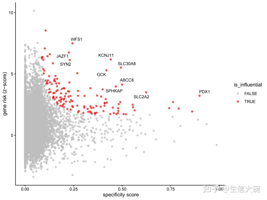 GWAS 下游分析利器：seismicGWAS 介绍与实操（附可运行R代码） - 知乎