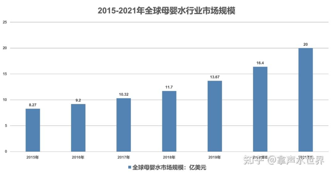 拿声国际行业观察 | 2023年包装饮用水市场的整体趋势预测及分析(下)