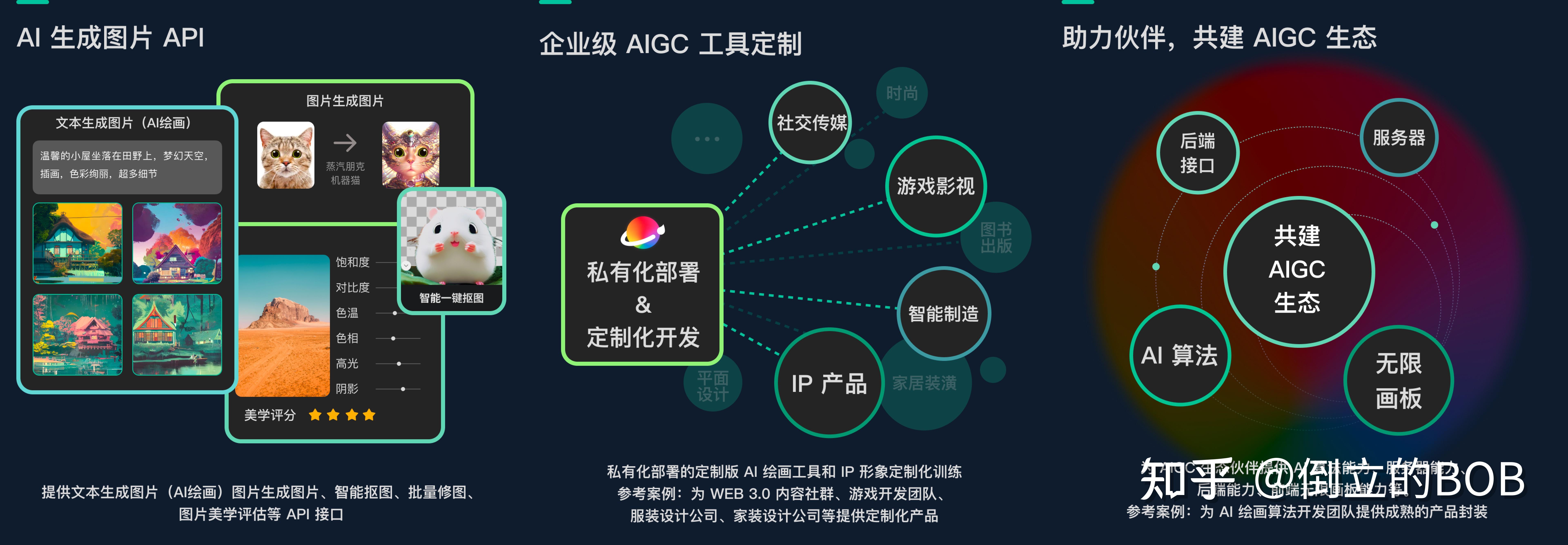国内 AI 绘画 API 接口官网 - 画宇宙开发者平台 - AI绘画每日一帖 - 知乎