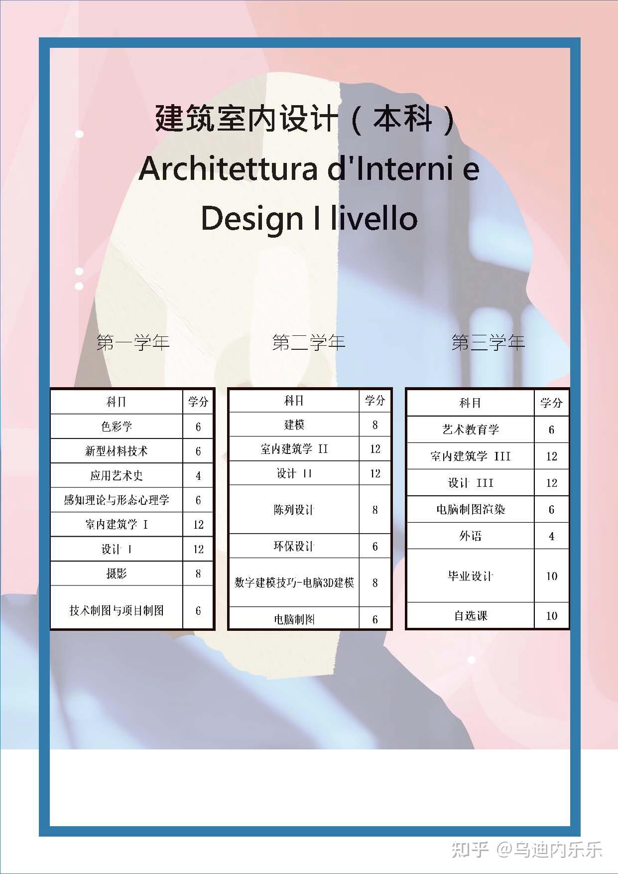 意大利乌迪内美院 - 建筑室内设计专业 - 知乎