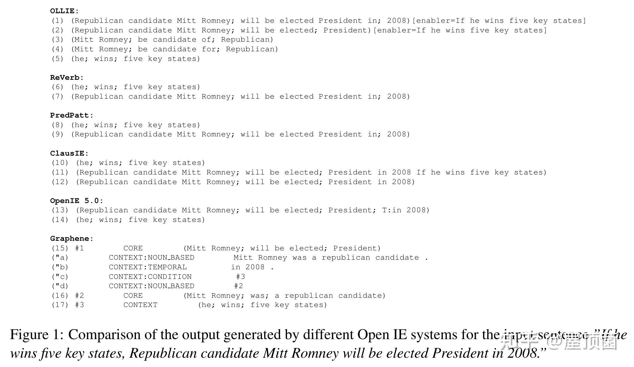 Open ie a survey on open information extraction 