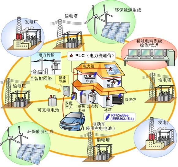 如何评价新能源发电和微电网技术发展前景？ 知乎 