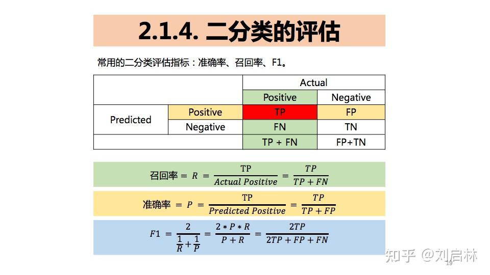 二分类、多分类、多标签分类的基础、原理、算法和工具 - 知乎