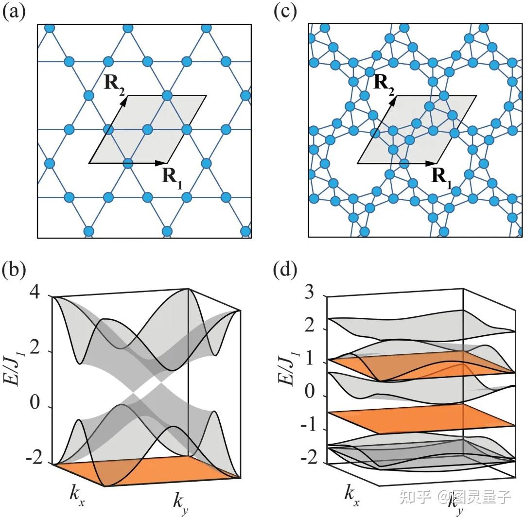 南京大学丁海峰团队Phys. Rev. Lett. | 二维晶格中构造平带的通用方法 - 知乎