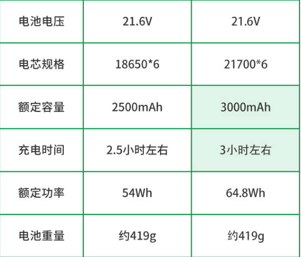 戴森v6参数图片