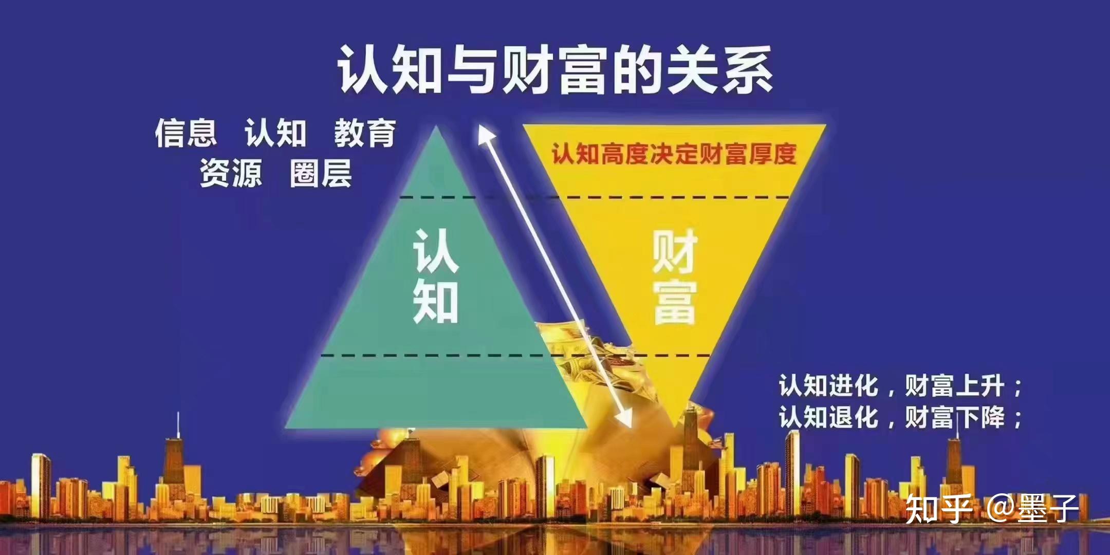 家庭资产配置的重要性和合理性