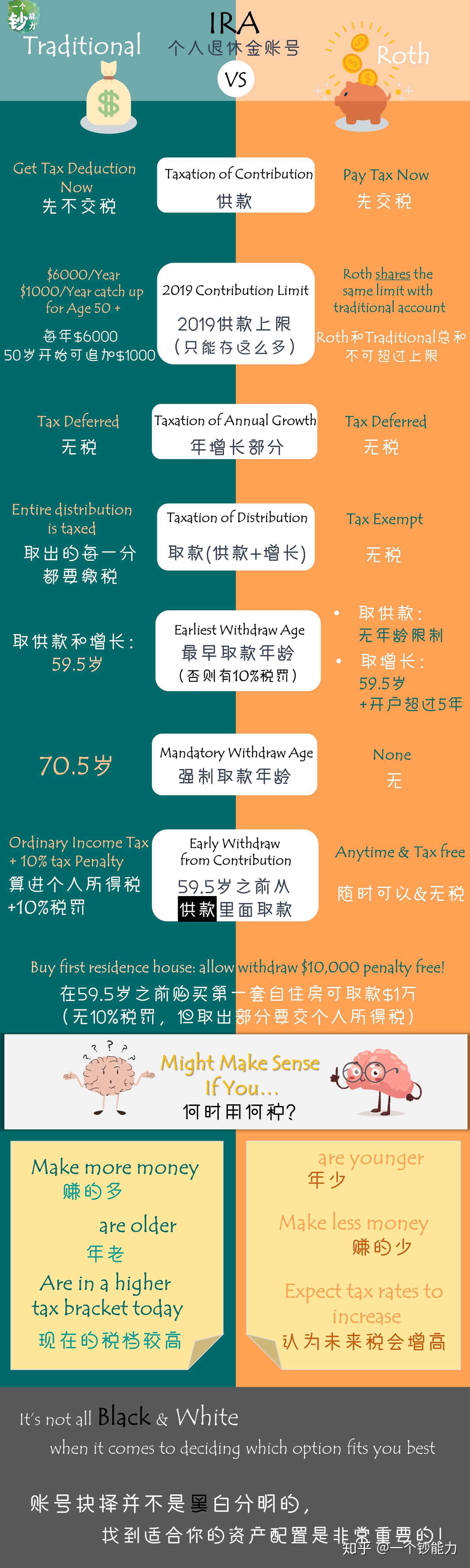 公司没有401K不要紧，你还有其他选择- 知乎