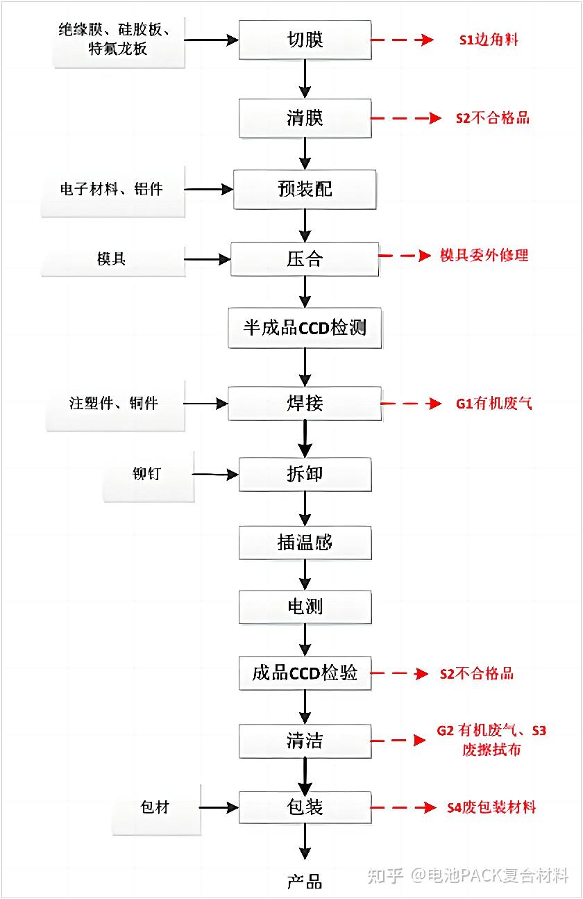 什么是电池包ccs集成母排？ 知乎 