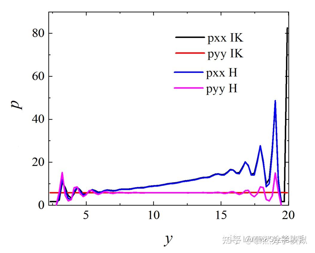 Pxx in和data之纳米流动剪切应力计算方法对比 - 知乎