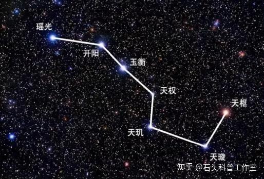 北斗七星在未来将不复存在？ - 知乎