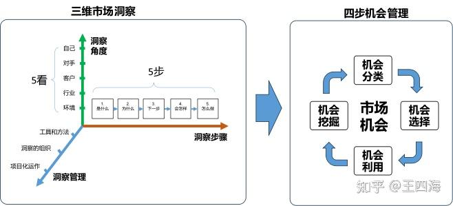 新书上市《市场洞察:洞察行业秘密,挖掘市场机会》 - 知乎