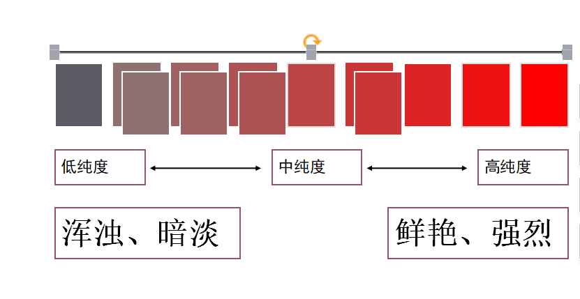 纯度|让你重新认识色彩与风格之间的关系—干货篇 - 知乎