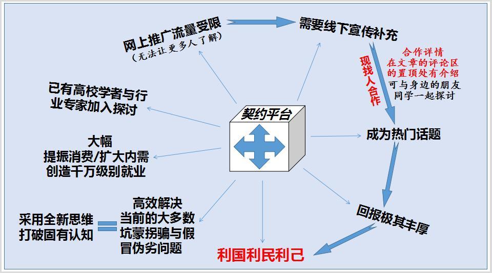 打造契约平台(构建社会信任机制)──下一个deepseek级别的应用 - 知乎
