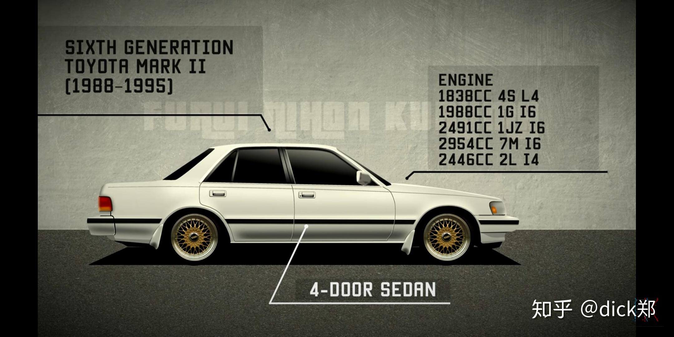 丰田markii - 知乎