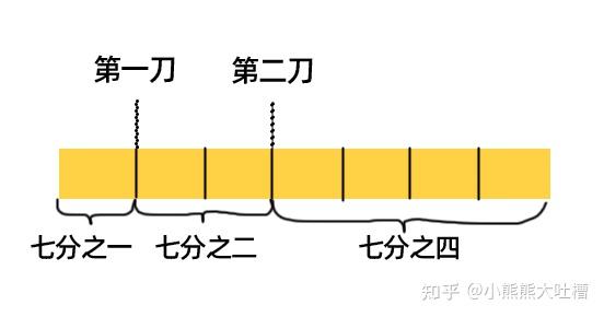 从零开始训练逻辑思维(第八十三篇)三个烧脑的逻辑谜题 - 知乎