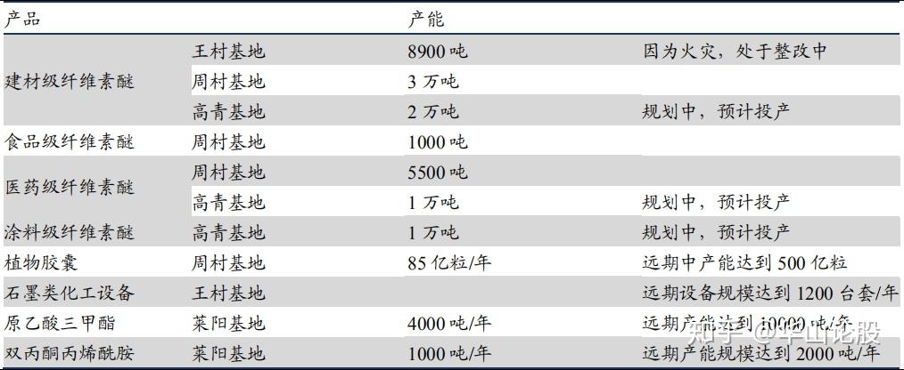 山东赫达未来植物胶囊食用级hpmc是重点