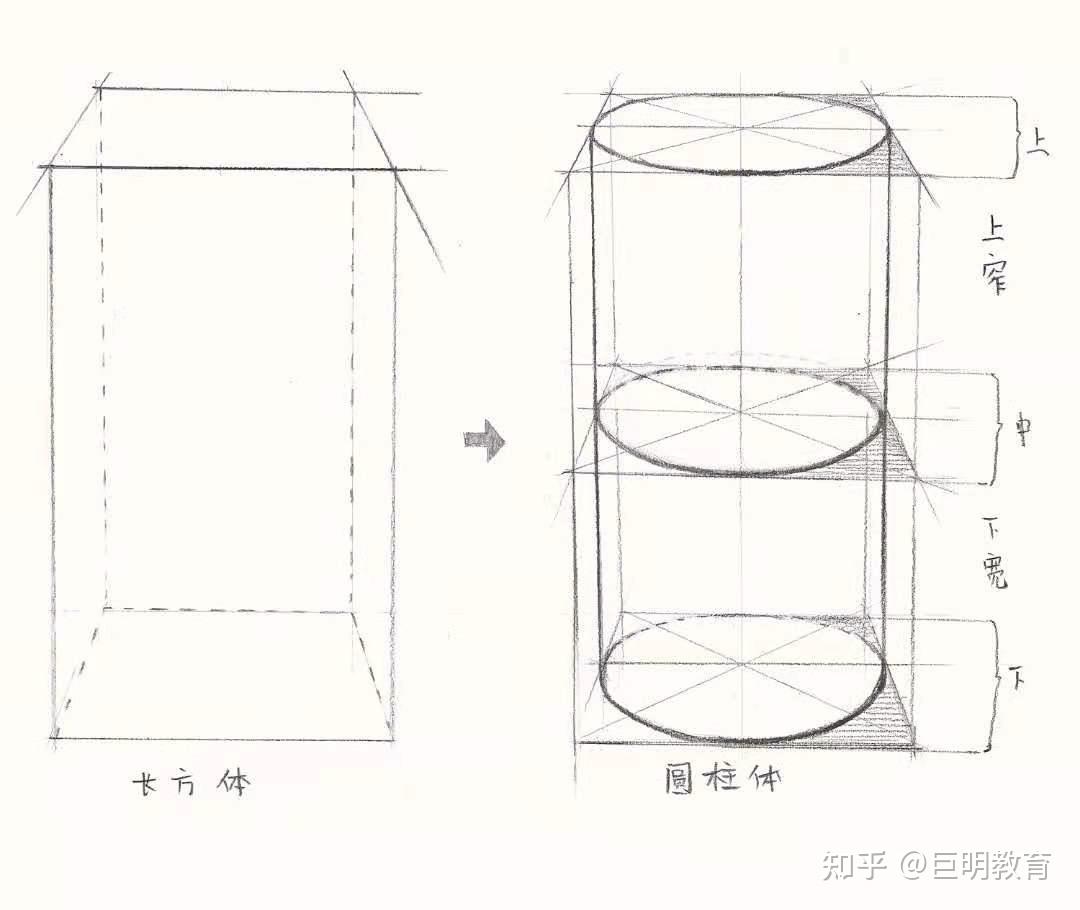【几何形体】圆柱体 - 知乎