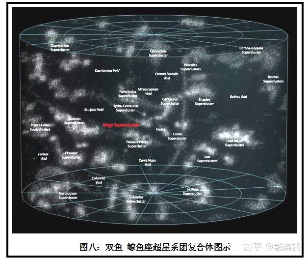 930億光年;室女座超星系團大小約2億光年;拉尼亞凱亞超星系團大小約5