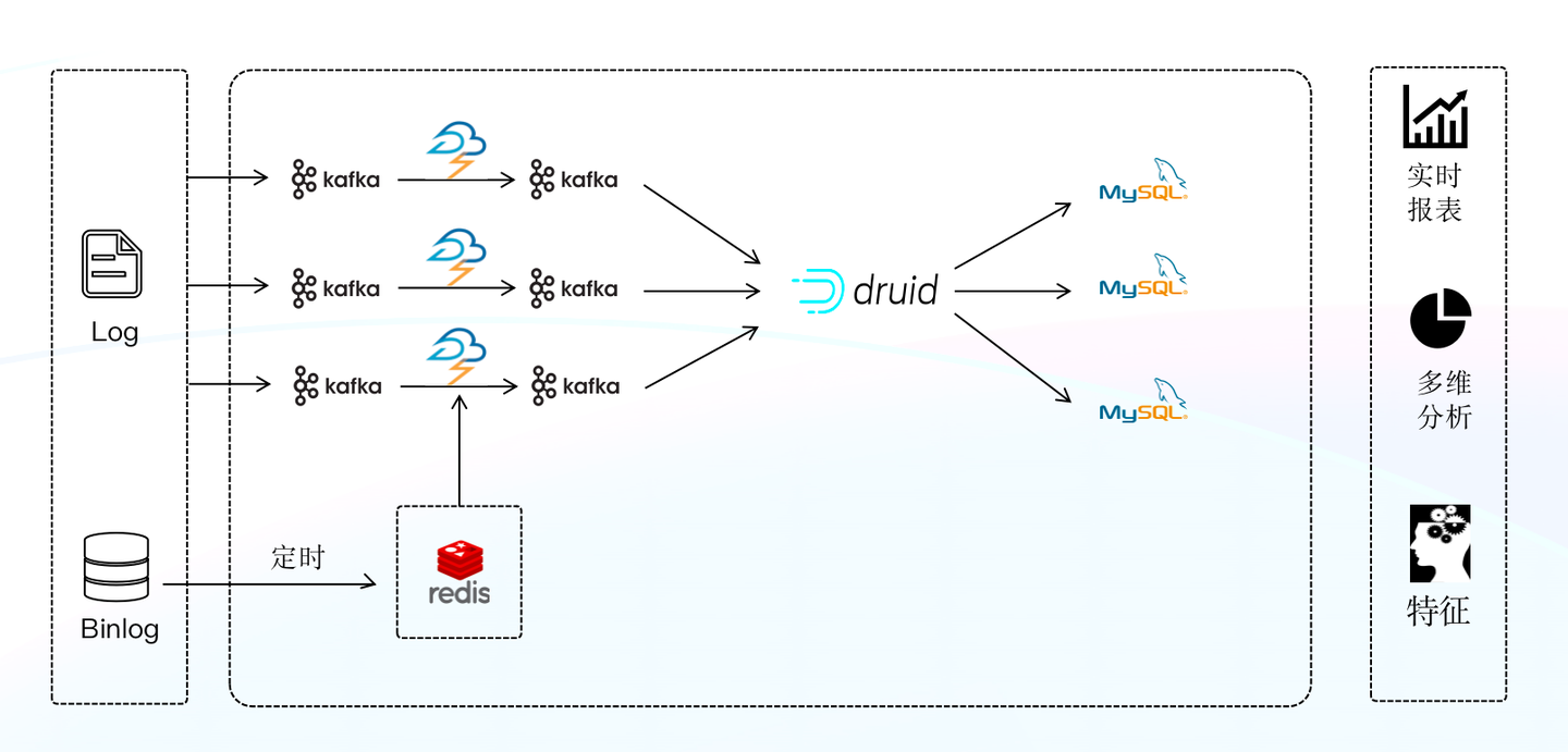 日增百亿数据，查询结果秒出， Apache Doris 在 360商业化的统一 OLAP 应用实践 - 知乎