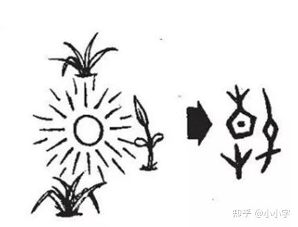 【典籍里的汉字】 了解“春”字的前世今生,让我们真正认识“春”这个汉字 - 知乎