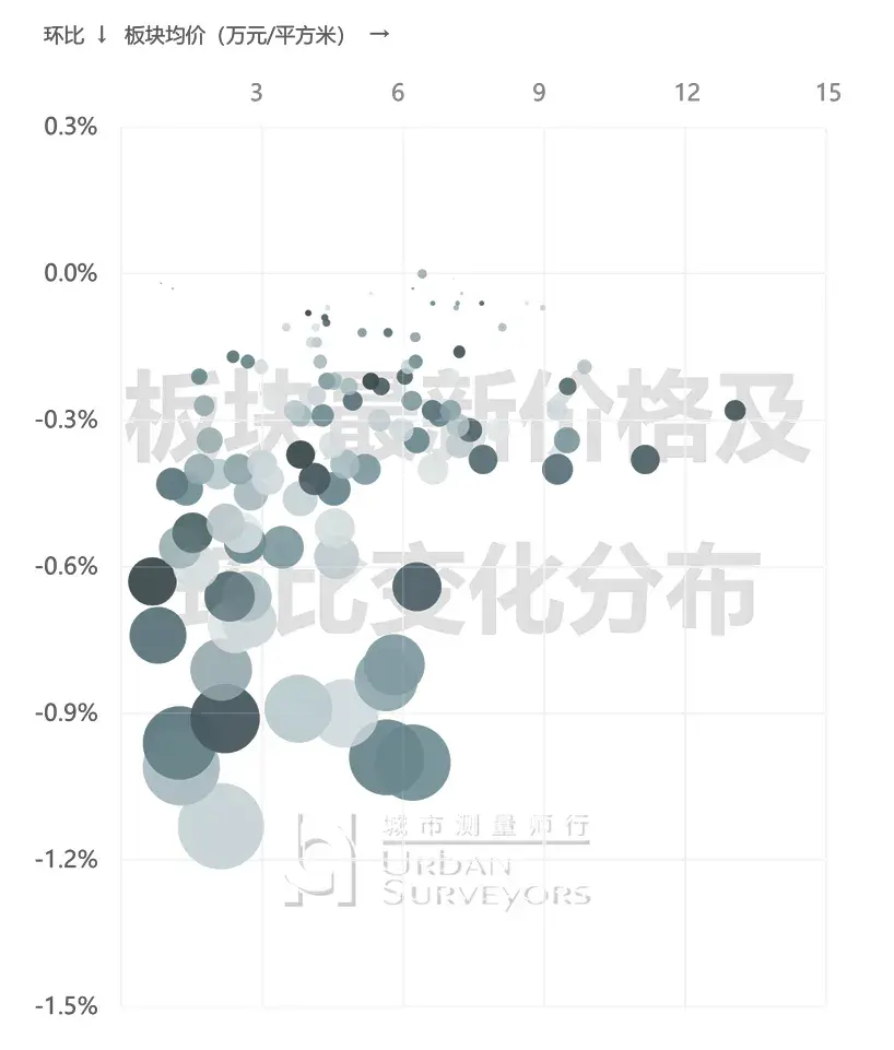 数据发布 | 2025年2月上海市住宅价格 - 知乎