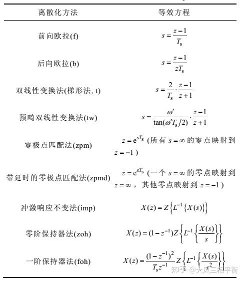  一階差分法_一階差分法步驟