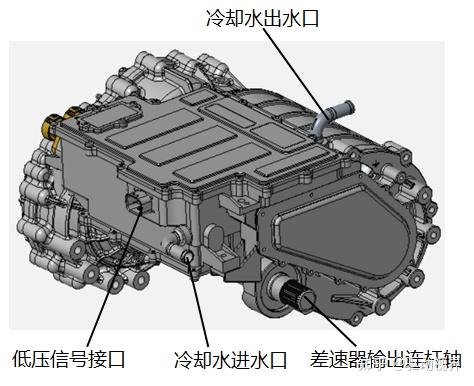 新能源汽车一体化动力总成装配路线分析 - 知乎