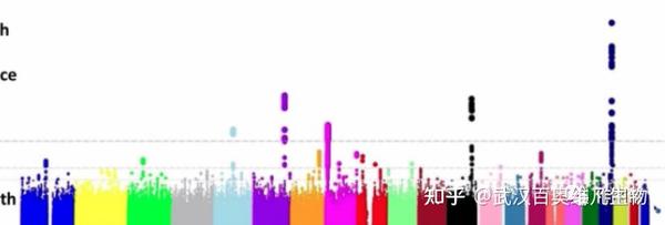 在线作图丨2分钟绘制微生物组的曼哈顿图(Taxonomy Manhattan Plot) - 知乎