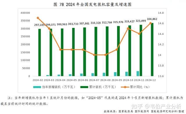 新能源大数据报告：近十年电力装机结构变化及风电光伏装机容量 知乎 