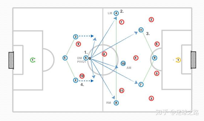 343阵型介绍中场部分