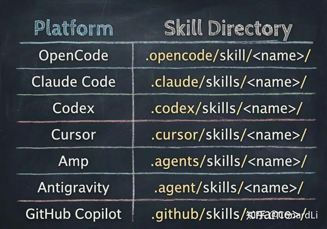 Agent Skills 完全指南：从原理到实战彻底搞懂！ - 知乎