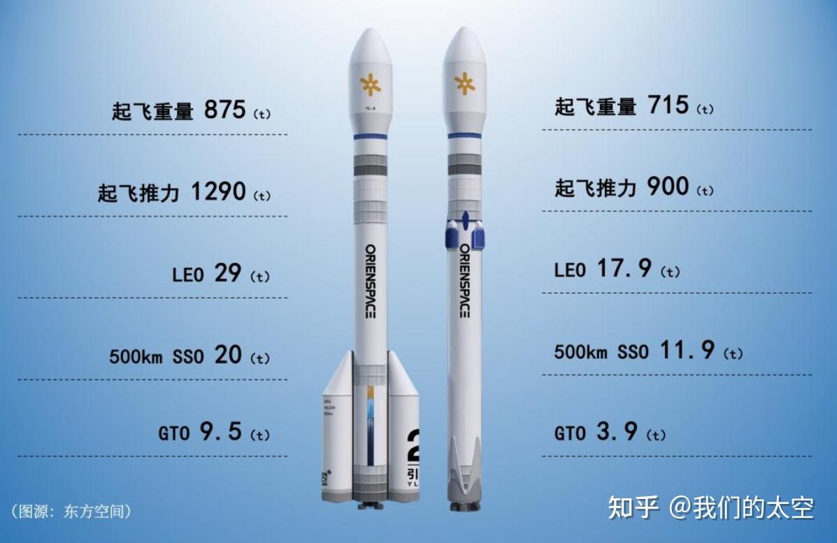 【技术·商业航天】我国商业航天部分可重复使用火箭简介 - 知乎