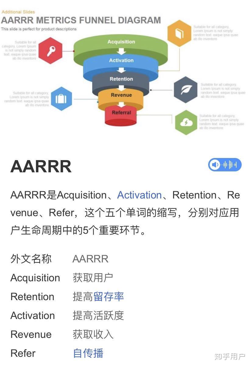 搜狗百科上说，aarrr是5个单词的缩写，分别对应用户生命周期5个重要环节，