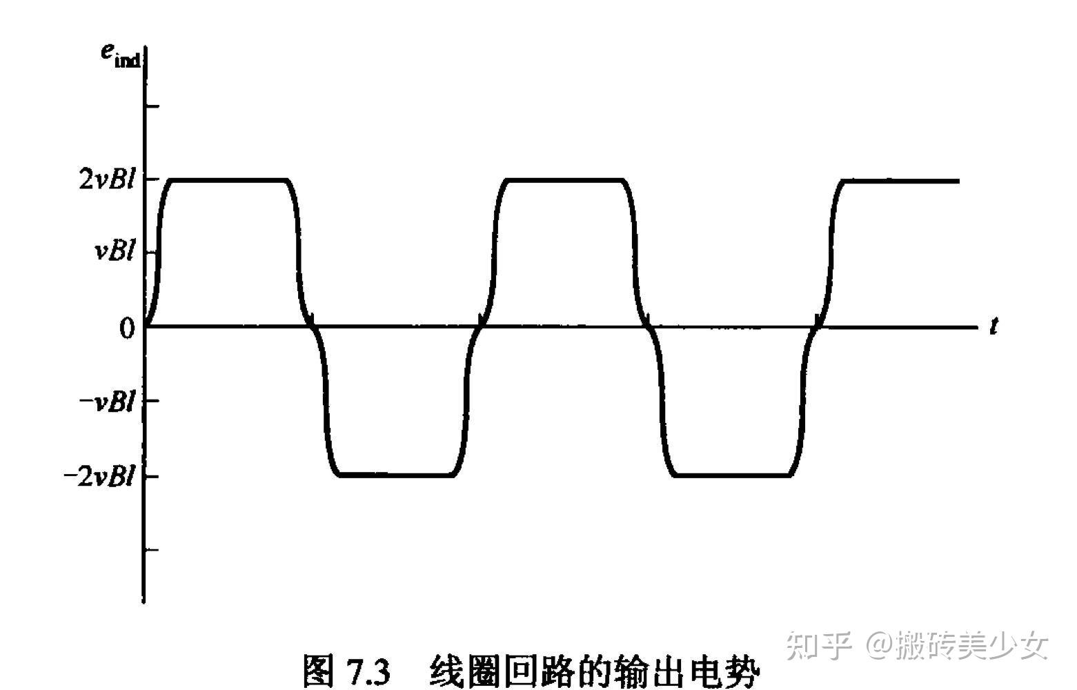 旋转回路中的感应电动势